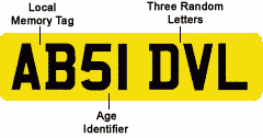 New Style registration plate example